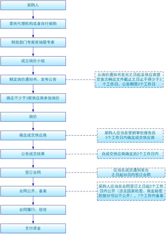 询价采购流程.jpg